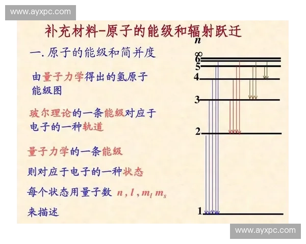 量子跃迁式突破 推动赛事执行能级提升