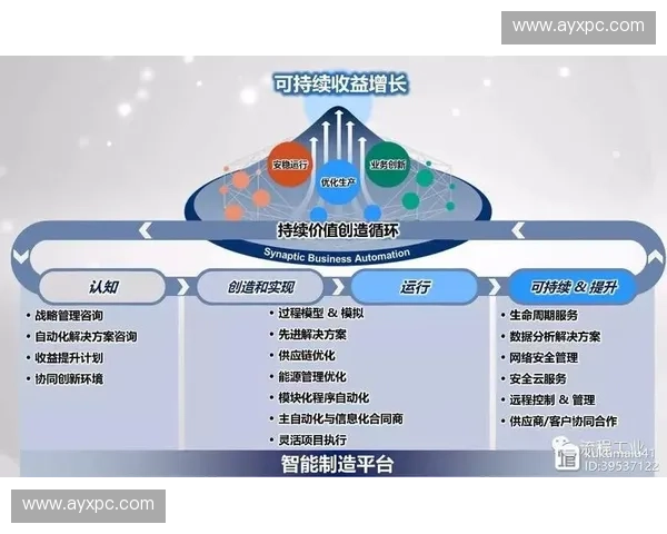 执行机构在当前周期内通过建立信号合规库完善了自动化安全监测机制 执行机构在当前周期内通过建立信号合规库完善了自动化安全监测机制